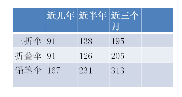 廣州雨傘廠