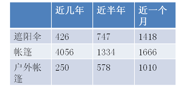 雨傘廠